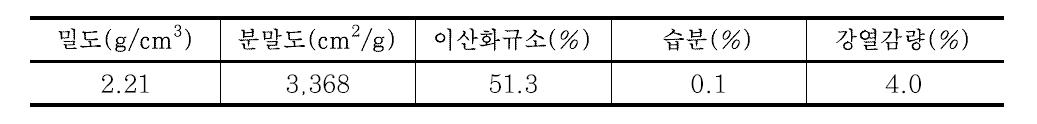 플라이애시의 물리적 성질