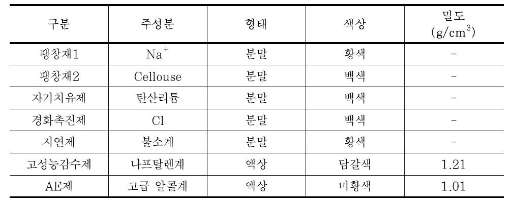 혼화제의 물리적 성질