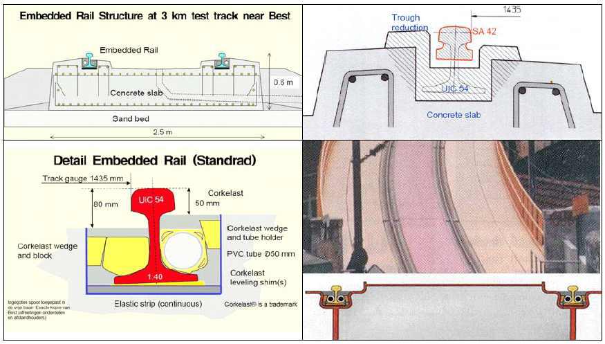 매립형 레일 시스템의 다양한 형태