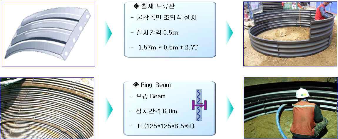 철재 토류판 설치 시 유의 사항