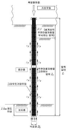 마이크로파일 설계개념