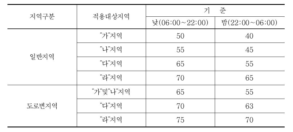 환경정책기본법