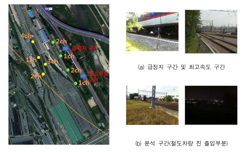 A 지역 2차 소음측정 지점 및 장면