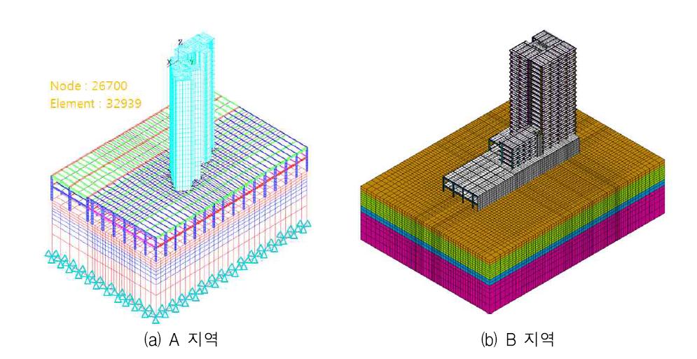 진동 시뮬레이션 대상 지역 모델링