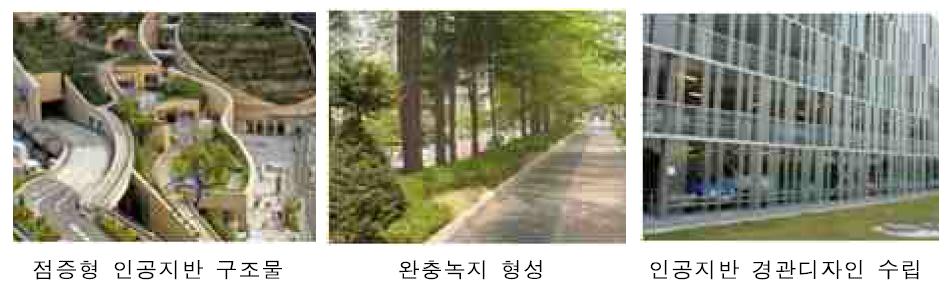 경관계획 세부항목 예시