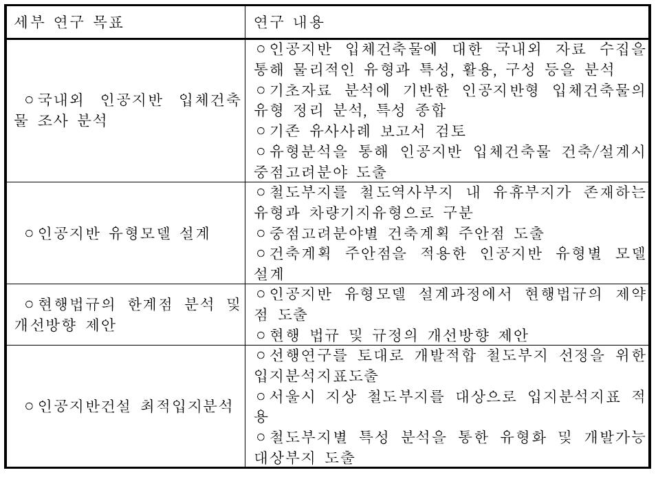 당해 연도 연구 내용