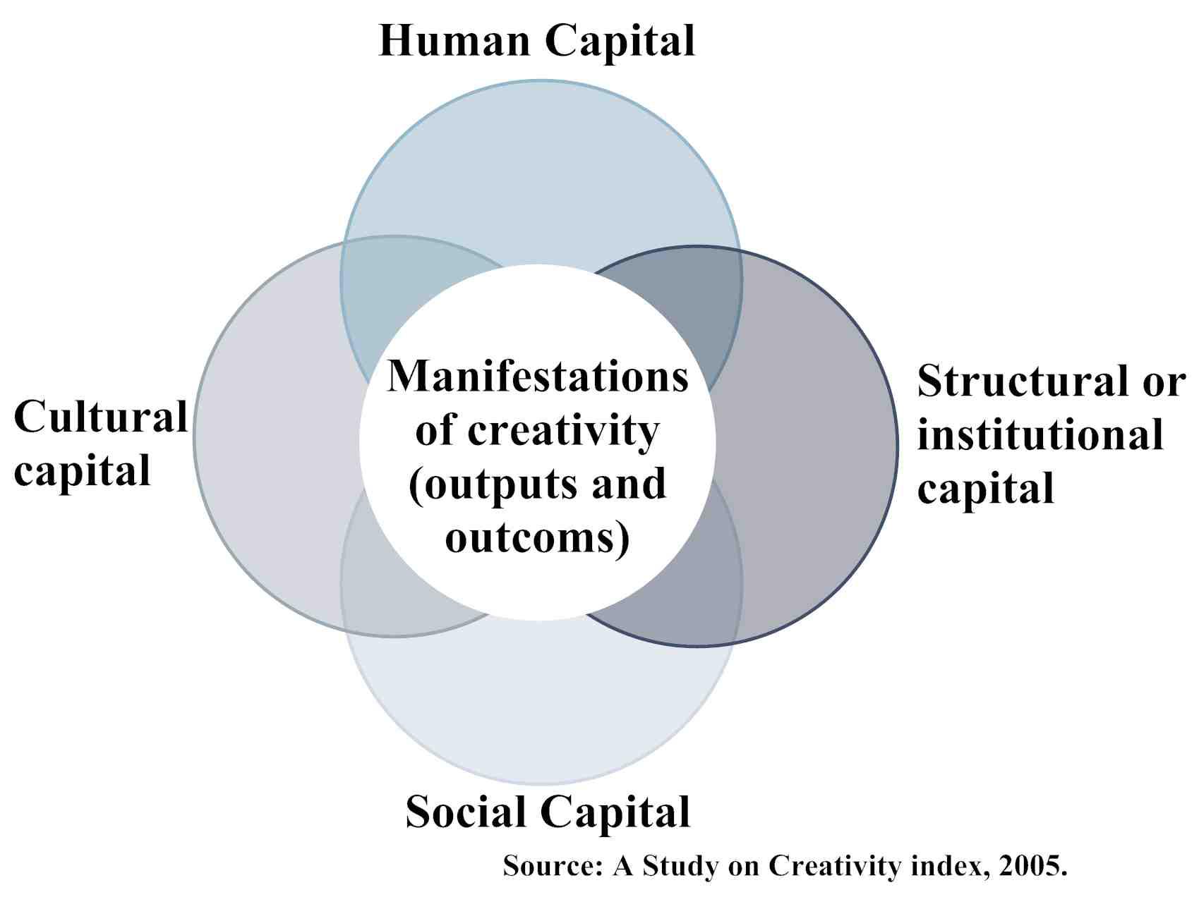 Interplay of the 5Cs