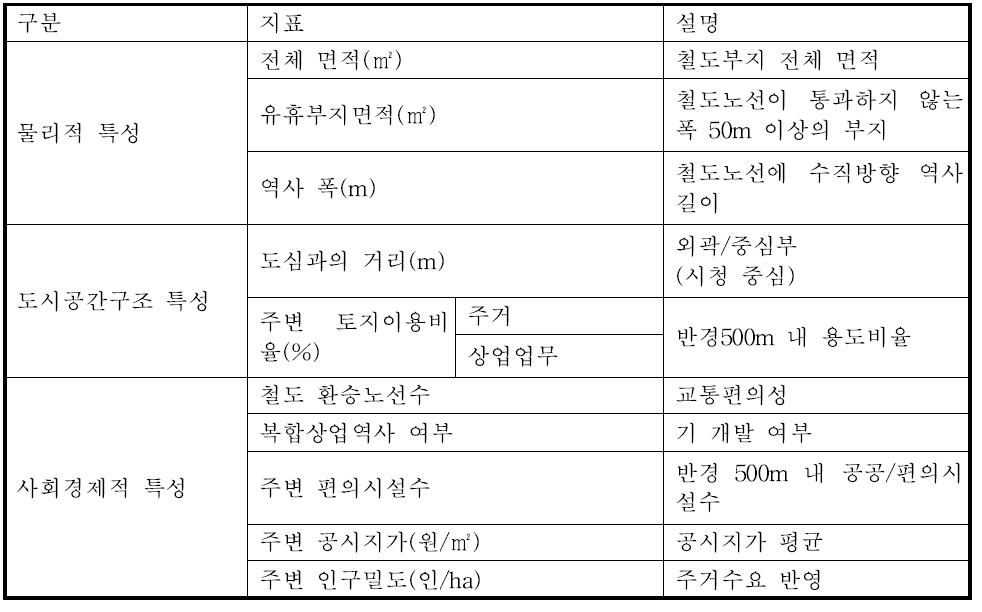 분석지표