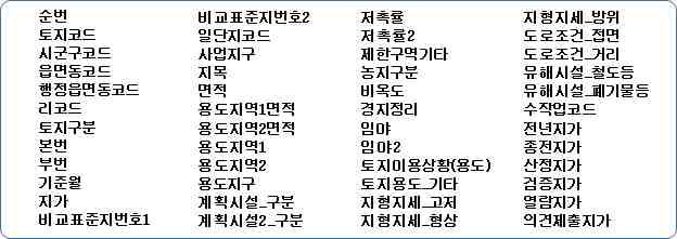 토지특성자료 필드