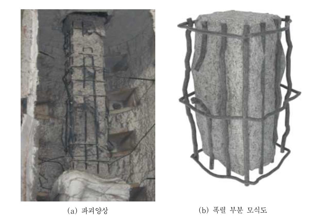 HSC70-F 실험체의 파괴양상