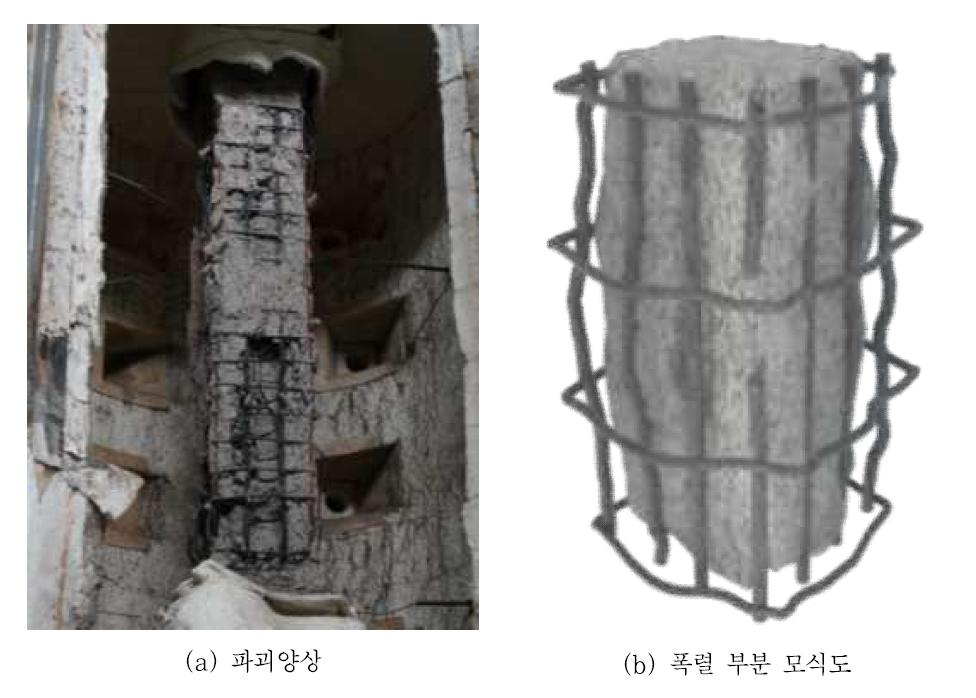 HSC70-S 실험체의 파괴양상