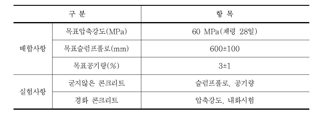 보드보강형 실험계획