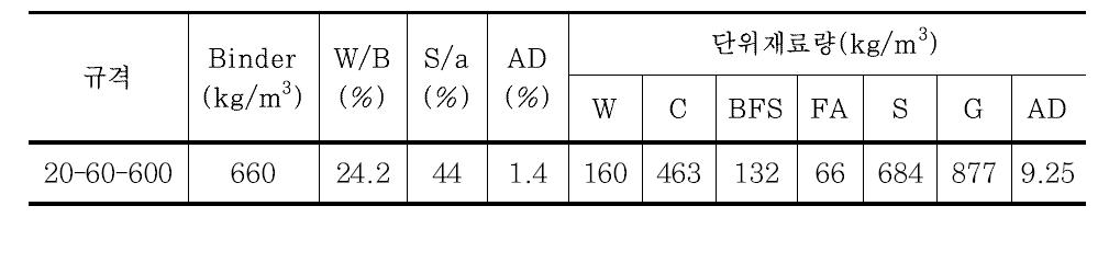 보드보강형 콘크리트 배합