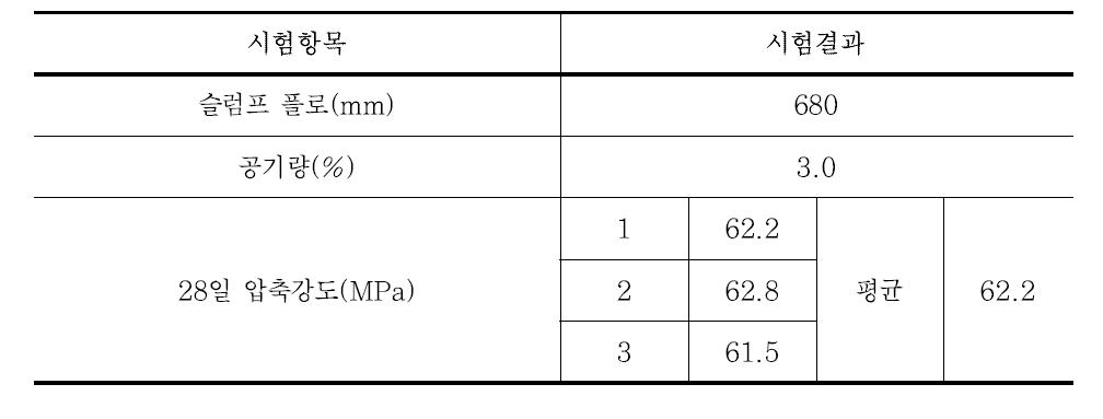 콘크리트 시험 결과