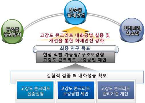 연구 수행방법