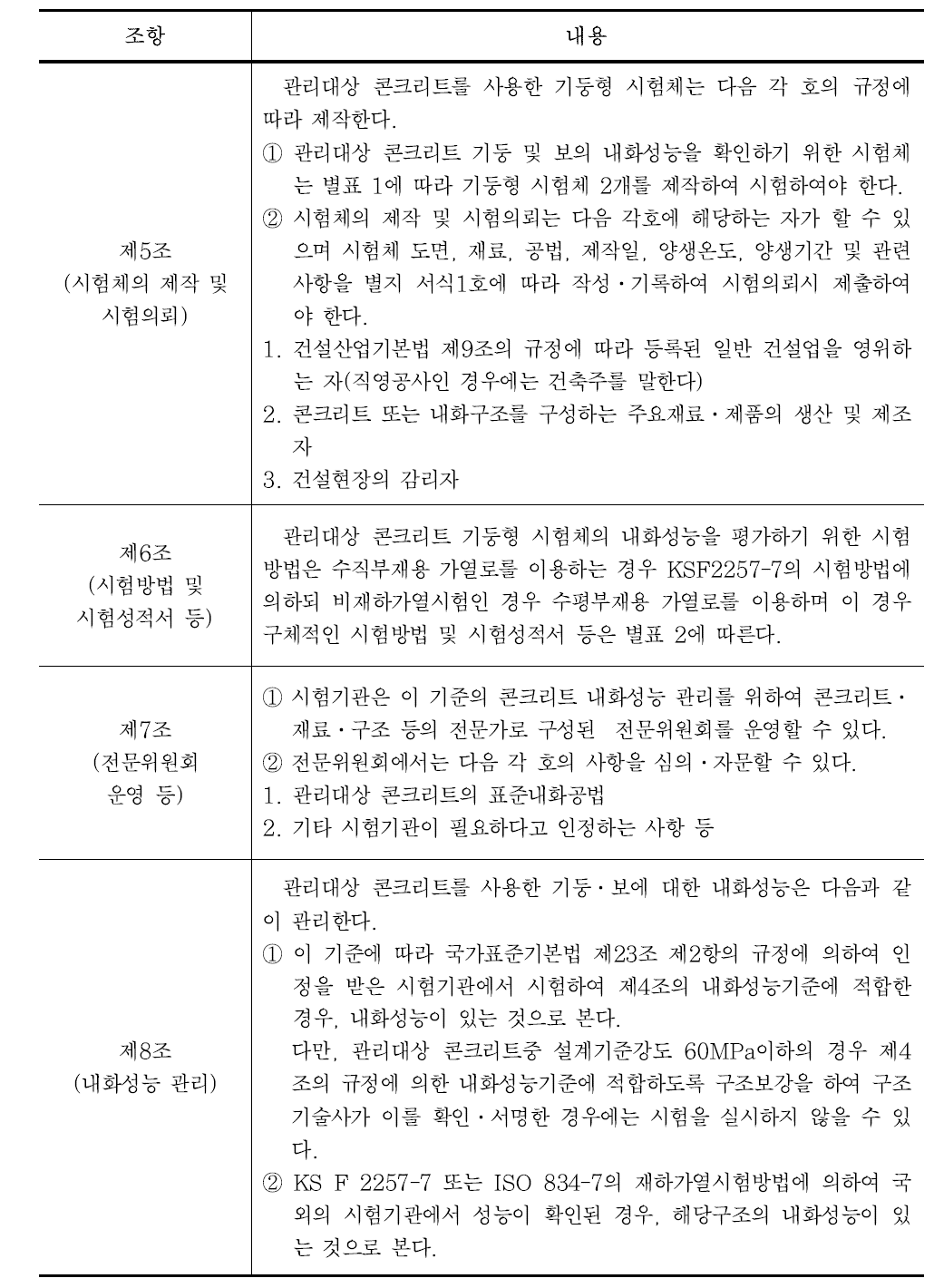 고강도 콘크리트 기둥 보의 내화성능 관리기준