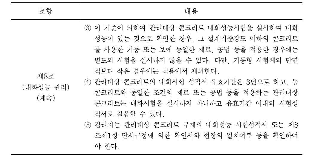 고강도 콘크리트 기둥 보의 내화성능 관리기준