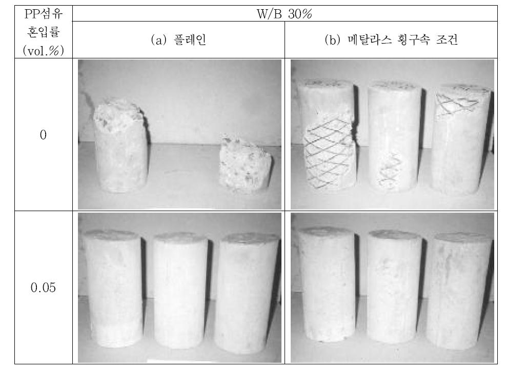 내화시험 후 횔구속 조건 변화에 따른 공시체의 폭렬