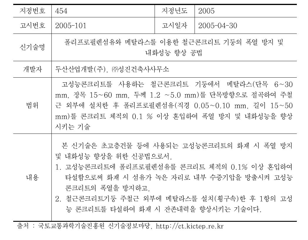 신기술 현황