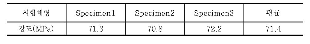 70 MPa 고강도 콘크리트 압축강도 시험결과