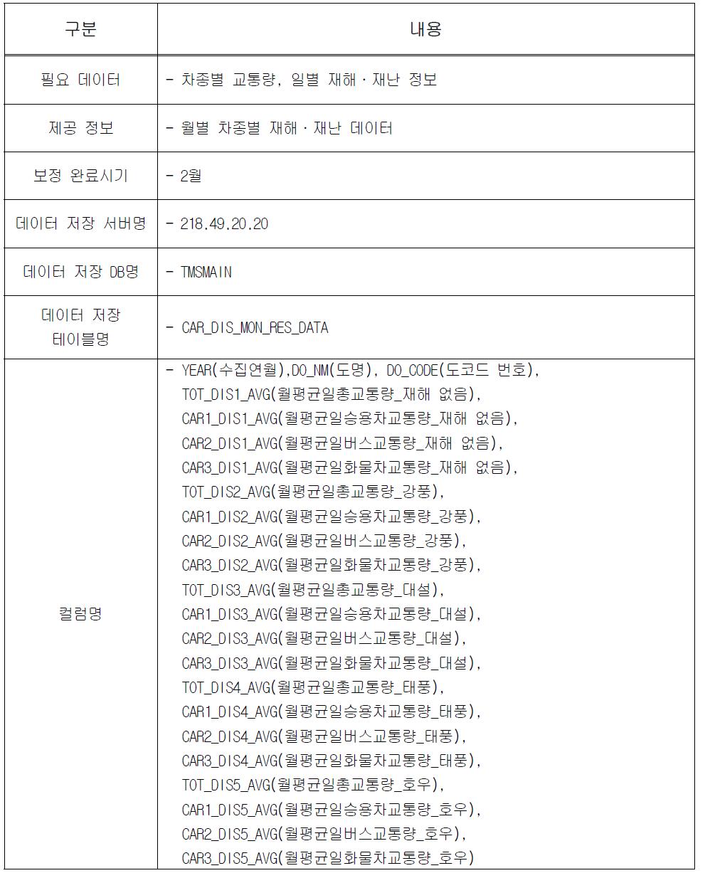 재해·재난 교통정보 DM 세부사항