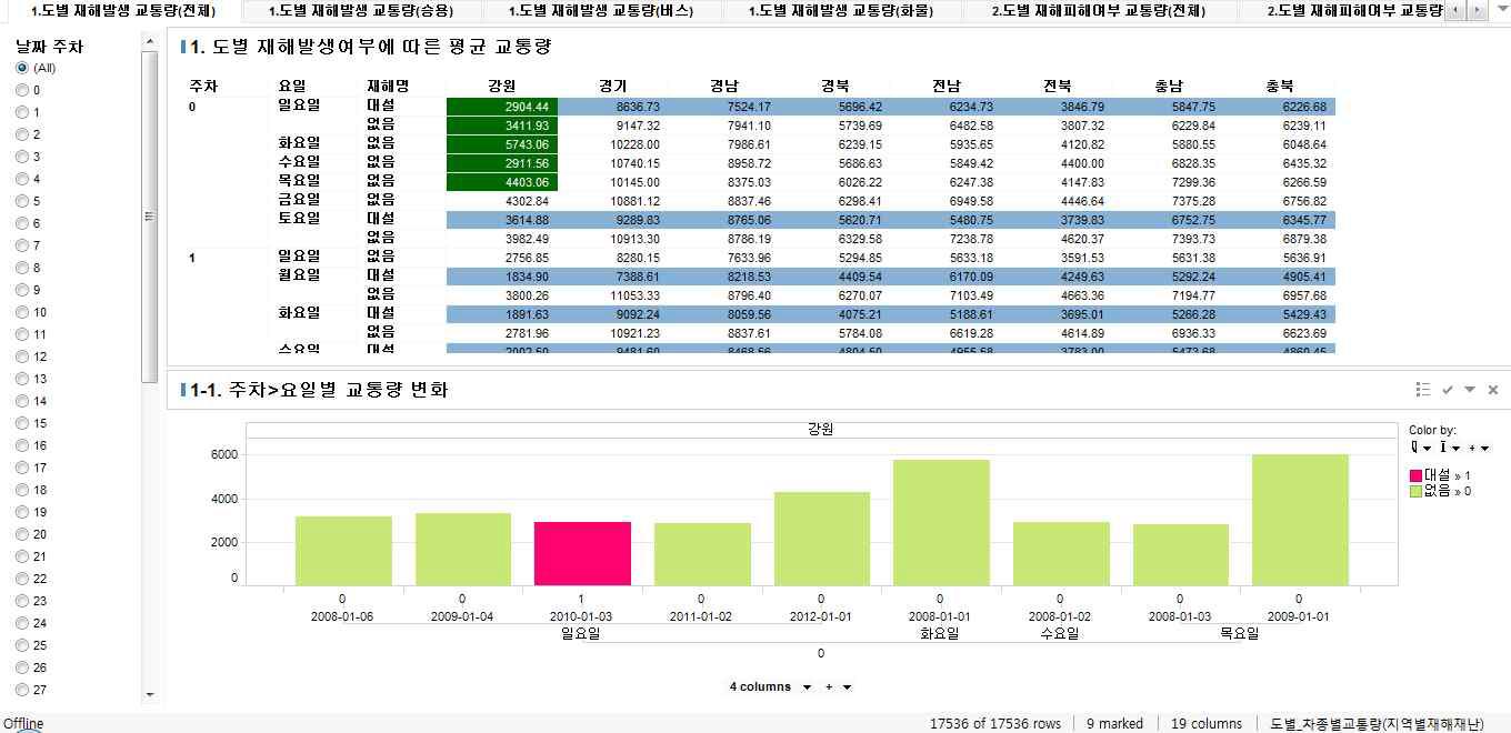 Dxp 파일 Loading 확인 예시