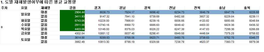 파일 및 Image Export 테스트 결과 예시