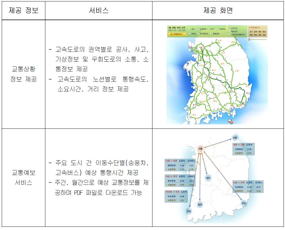 로드플러스 교통정보 제공 서비스