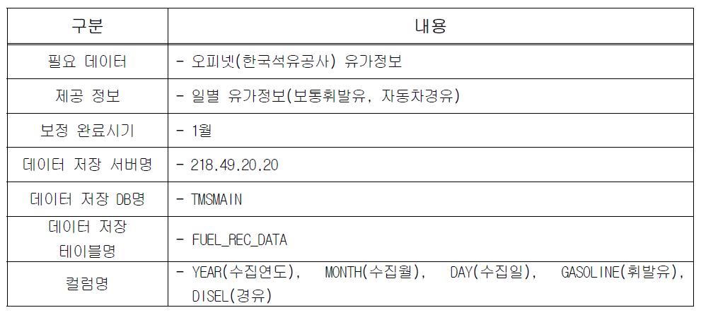 유가 데이터 세부사항