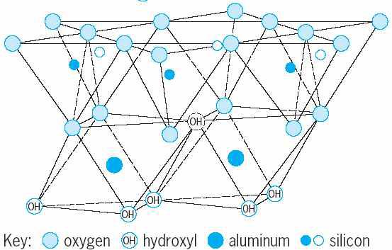 카올린(점토)의 화학적 구조