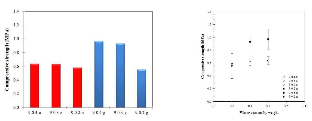 Sand : Kaolinite = 9:1