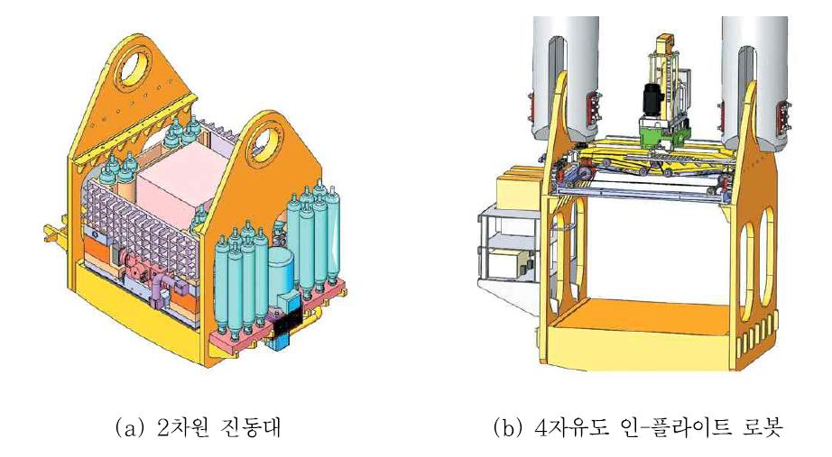 KOCED 지오센트리퓨지 실험센터의 주요 부대장비