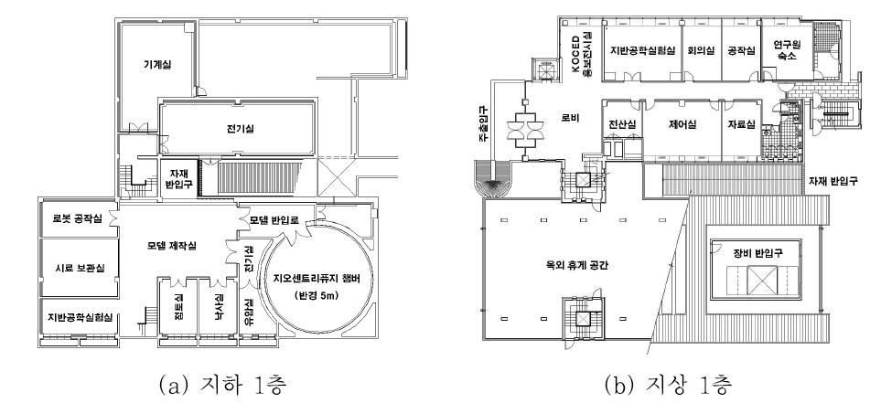 KOCED 지오센트리퓨지 실험시설 평면도