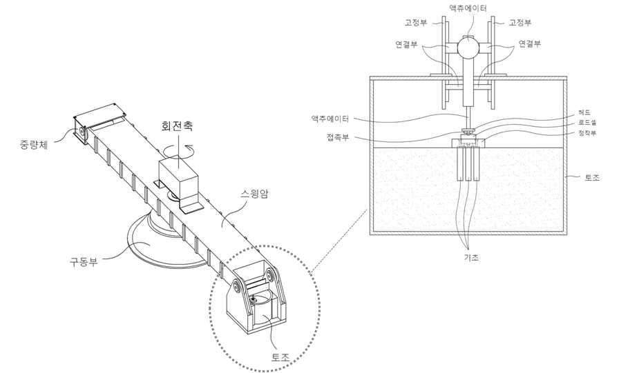 원심모형실험용 반복재하장치 모식도