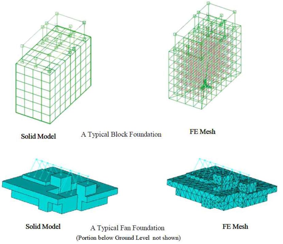 Foundation block-solid model and FE mesh