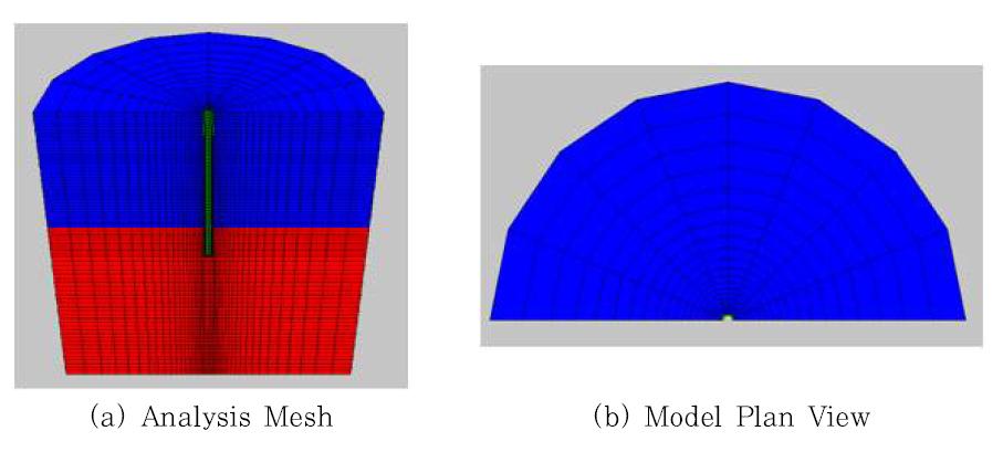 3-D Analysis Model of Pile-Soil System