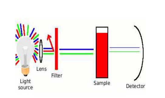 Colorimeter 감지 과정(한승이엔아이)