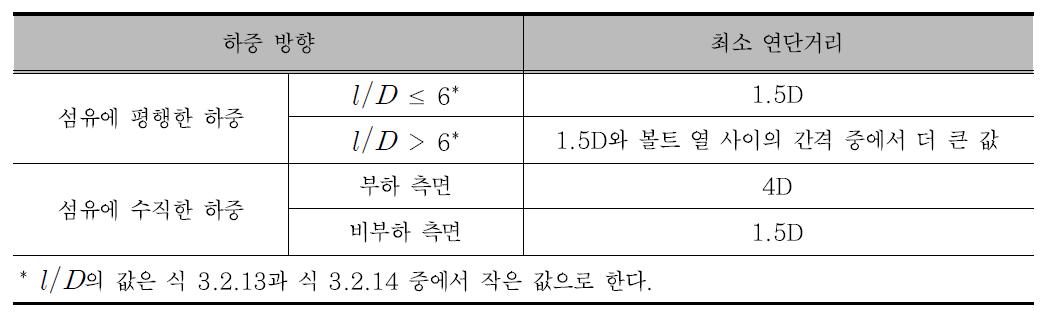 볼트에 대한 최소 연단거리