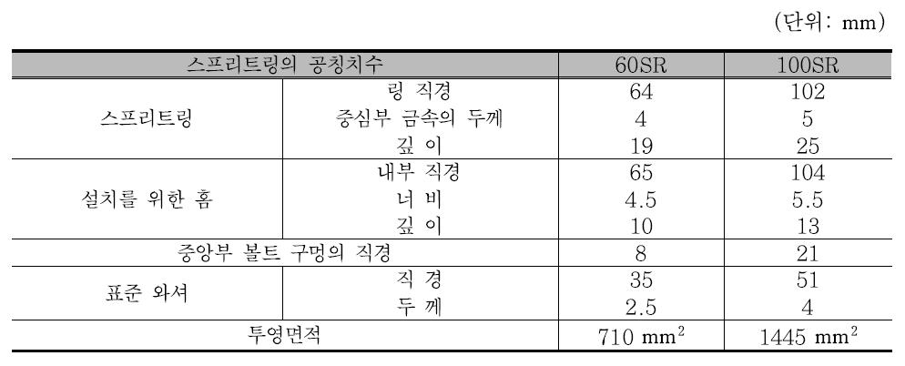 스프리트링의 치수