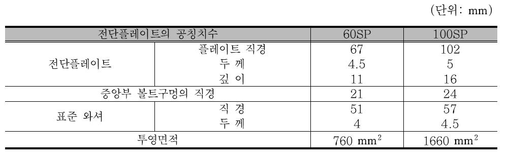 전단플레이트의 치수