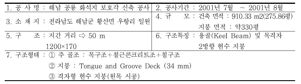 해남 공룡화석 보호각 개요