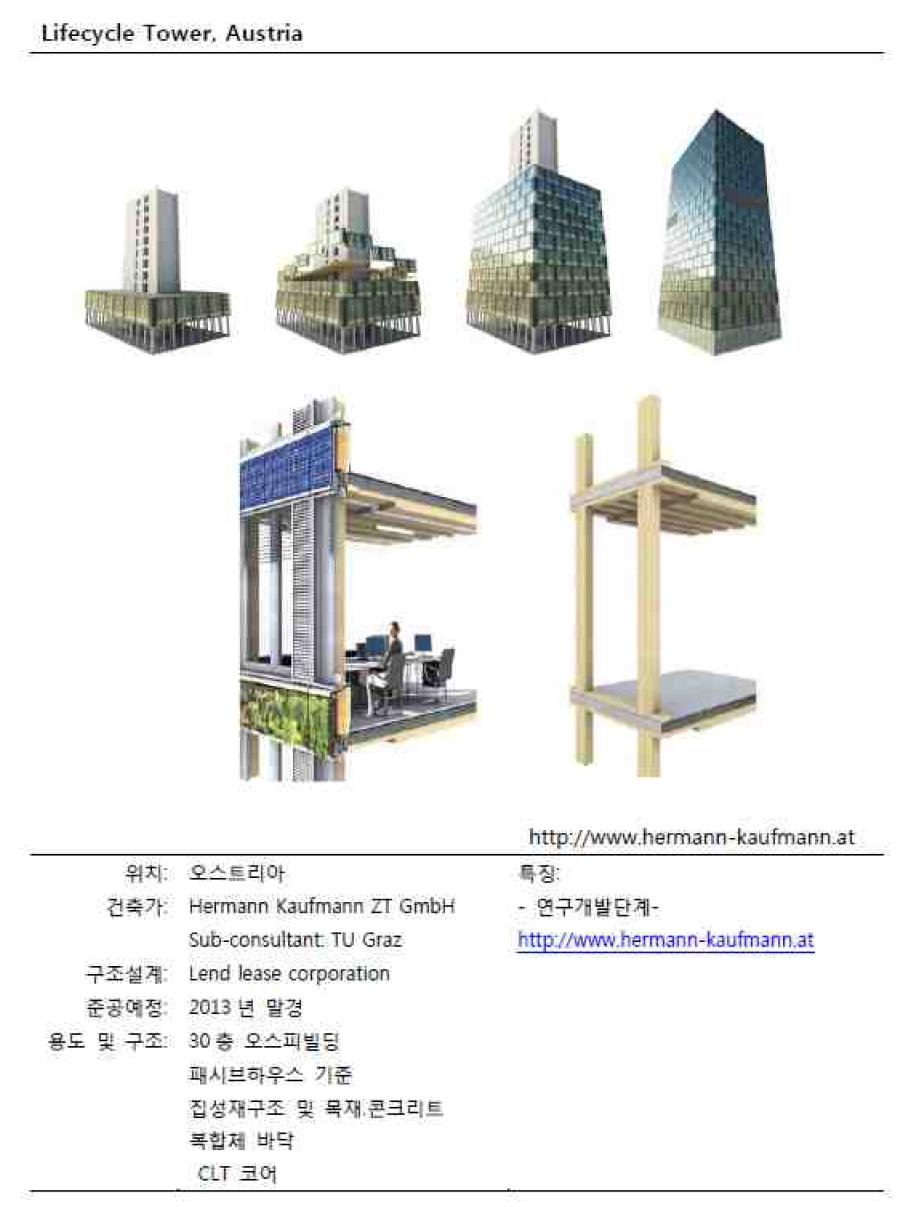 Lifecycle Tower 철목골 복합화 시공 사례