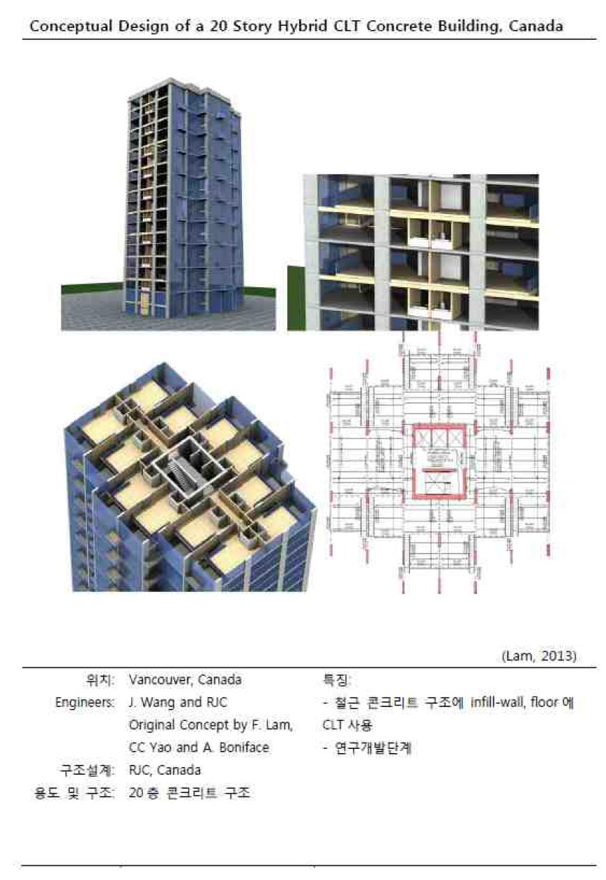 CLT 이용한 복합화 건축물 설계 사례(캐나다)