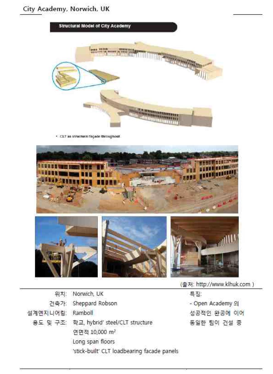 City Academy 복합화 설계 사례(영국)