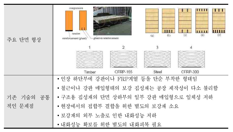 국내외 보강 집성재의 단면 구성 기술