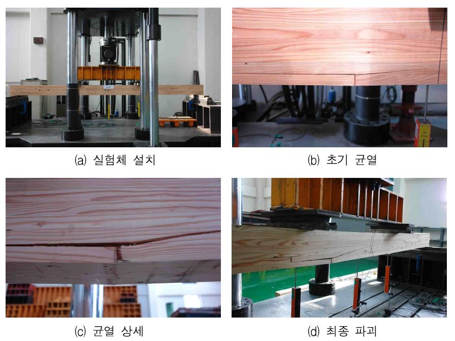 GL-N 실험체 균열 및 파괴 양상