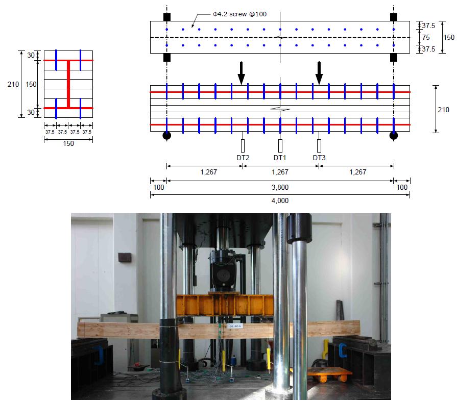 철재-목재 복합 단면 보의 가력 상황