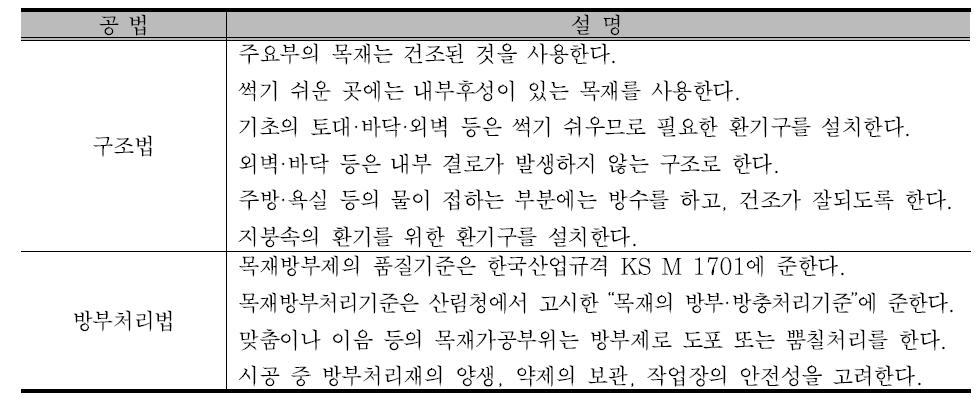 목재의 방부공법