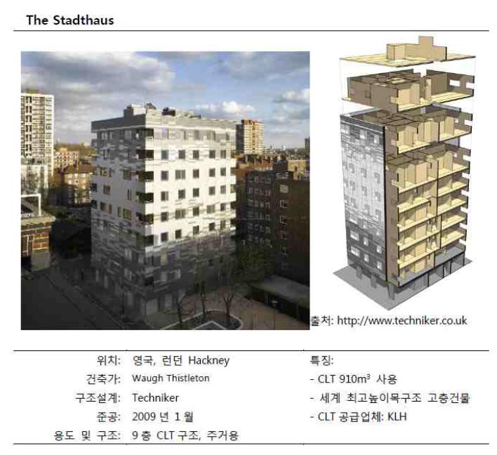 세계 최고높이의 고층 건물(The Stadthaus)