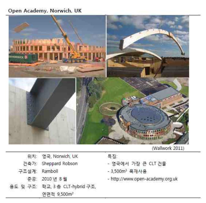 Open Academy(영국)